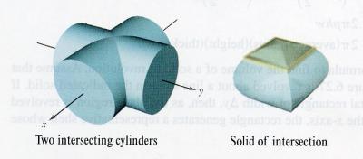 Intersection of cylinders